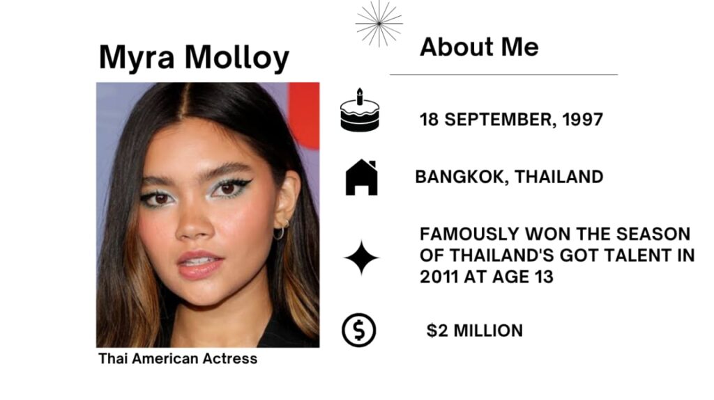 Maneepat Myra Molloy is a Thai-American actress, singer and songwriter.