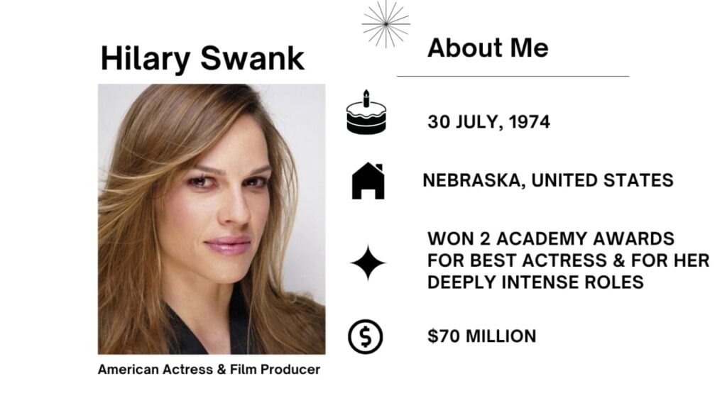Hilary Swank Net Worth, Husband, Wiki, Age, Height, Parents, Movies and Career Hilary Swank is a famend actress and producer who is celebrated for her outstanding performances in significantly acclaimed films.