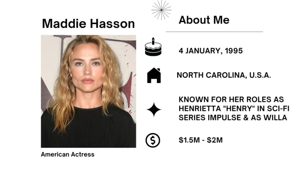 Maddie Hasson Net Worth, Husband, Wiki, Age, Height, Parents, Movies and Career Maddie Hasson is an American actress was born on 04 January 1995 in New Bern, North Carolina, United States.