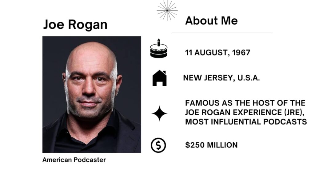 Joe Rogan Net Worth, Wife, Wiki, Age, Height, Parents, Comedian and Career Joe Rogan was born on August 11, 1967 is an American comedian, actor, TV host, podcaster, and UFC announcer. Rogan commenced his stand-up profession in Boston in the late 1980s.