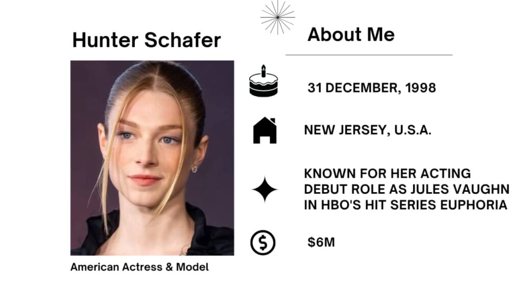 Hunter Schafer Net Worth, Husband, Wiki, Age, Height, Parents, Movies and Career Hunter Schafer was born on December 31, 1998 is an American actress, mannequin and activist.