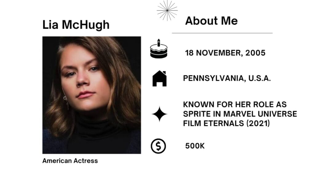Lia McHugh Net Worth, Husband, Wiki, Age, Height, Parents, Movies and Career Lia McHugh is an American actress acknowledged for her function as Sprite in Marvel’s Eternals and her work in horror videos and television.