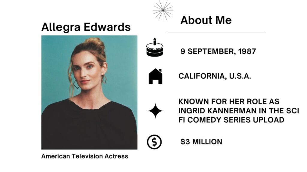 Allegra Edwards Net Worth, Husband, Wiki, Age, Height, Parents, Movies and Career Allegra Edwards is an American actress recognized for her roles in tv sequence and films. She was born on 09 September 1987, in Denver, Colorado, United States.