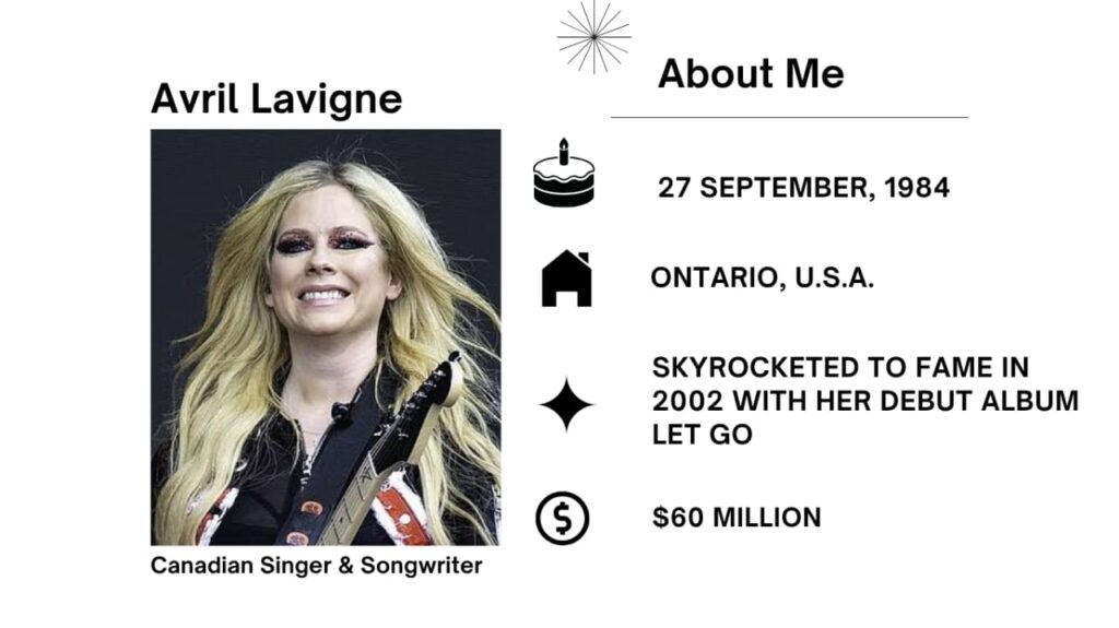 Avril Lavigne is a Canadian singer-songwriter famend for her special combination of rock and punk track that emerged in the early 2000s.