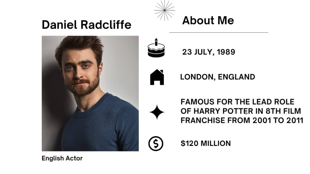 Daniel Radcliffe was born Daniel Jacob Radcliffe on July 23, 1989, is a British actor who received worldwide reputation for enjoying Harry Potter in the famous movie series.
