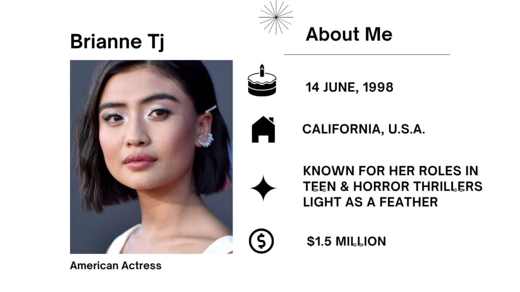 Brianne Ashleigh Tju was born on June 14, 1998, in Chino Hills, California, is an American actress of Chinese and Indonesian descent. 