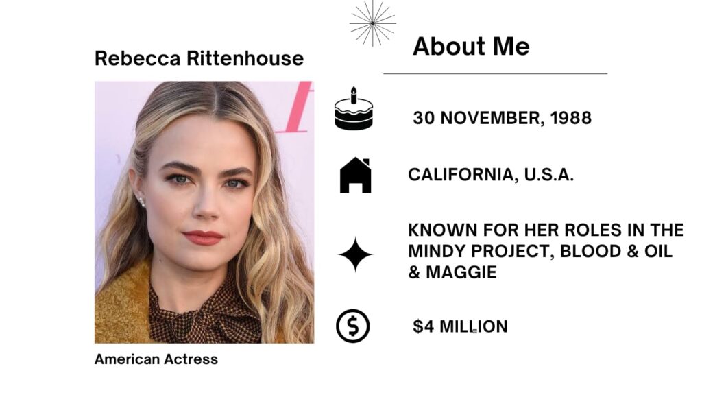 Rebecca Rittenhouse Net Worth, Husband, Wiki, Age, Height, Parents, Movies and Career Rebecca Rittenhouse is an American actress recognised for her roles in TV sequence such as Blood & Oil, The Mindy Project, and Netflix’s His & Hers.