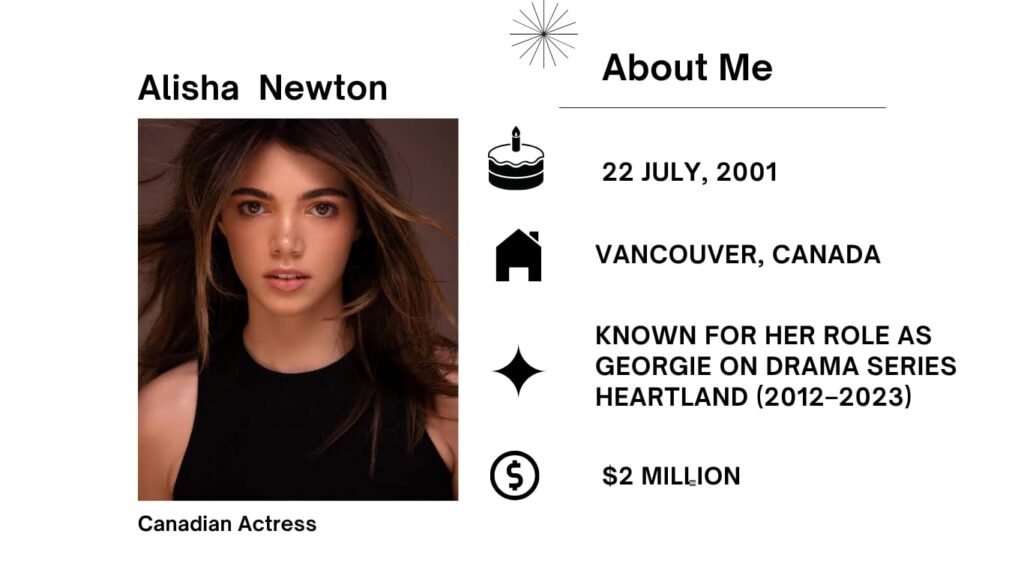 Alisha Newton Net Worth, Husband, Wiki, Age, Height, Parents, Movies and Career Alisha Newton was born on 22 July 2001 is a Canadian actress. She in most cases seems in the Canadian-American movie and Television industry.